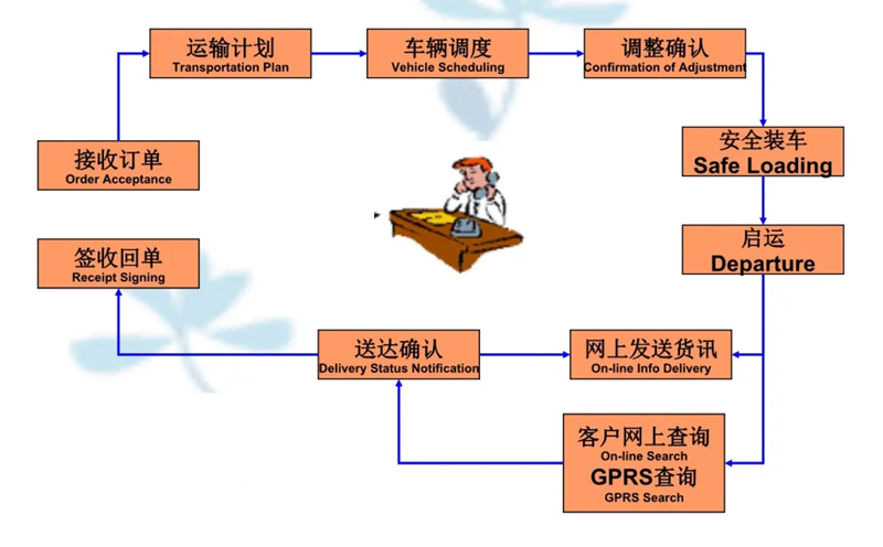 苏州到板桥镇搬家公司-苏州到板桥镇长途搬家公司