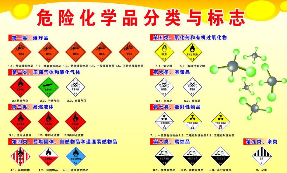 上海到板桥镇危险品运输